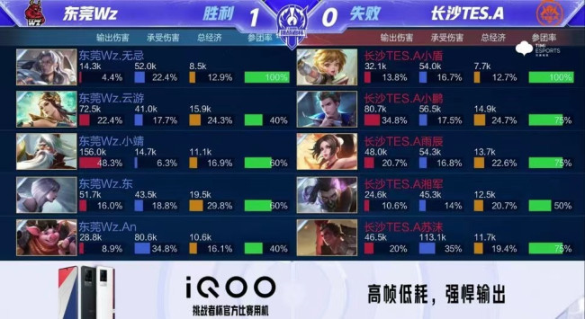 老将价值 老将价值